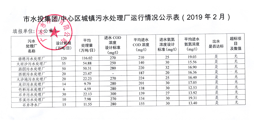 中心城區(qū)城鎮(zhèn)污水處理廠運行情況公示表（2019年2月）.jpg